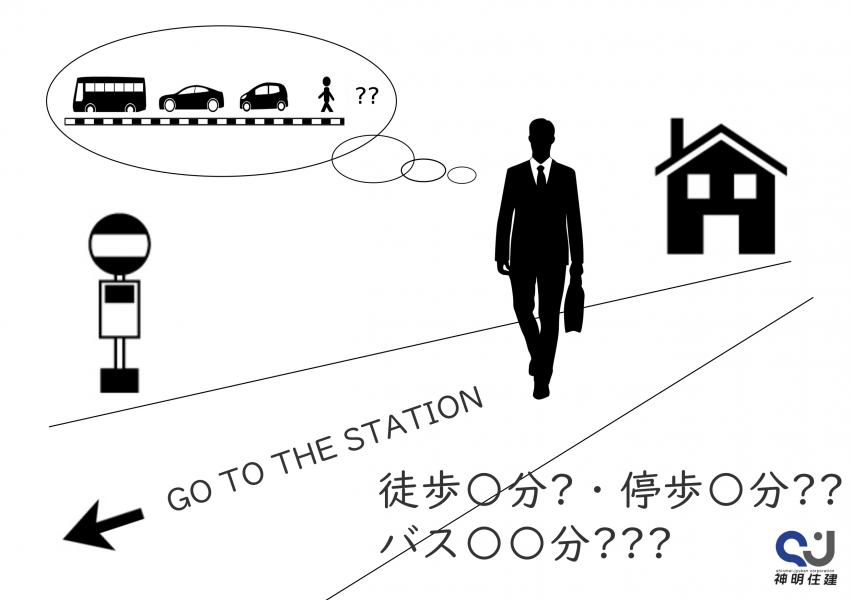 駅から物件までの距離。